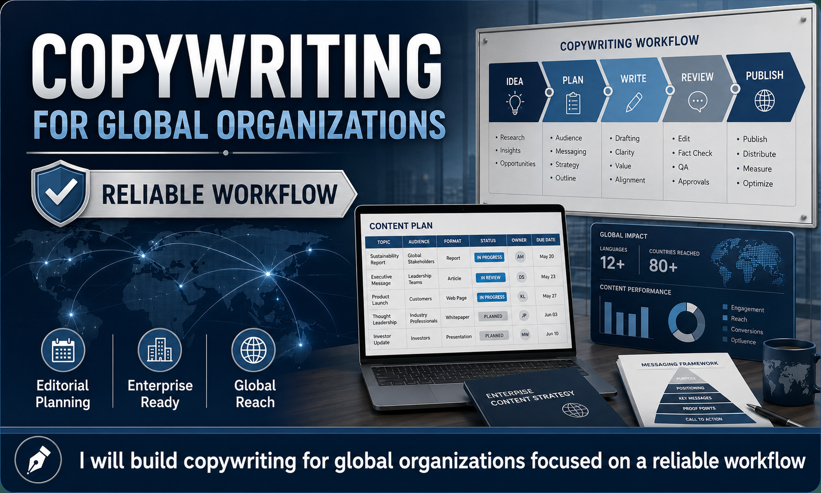I will build copywriting for global organizations focused on a reliable workflow