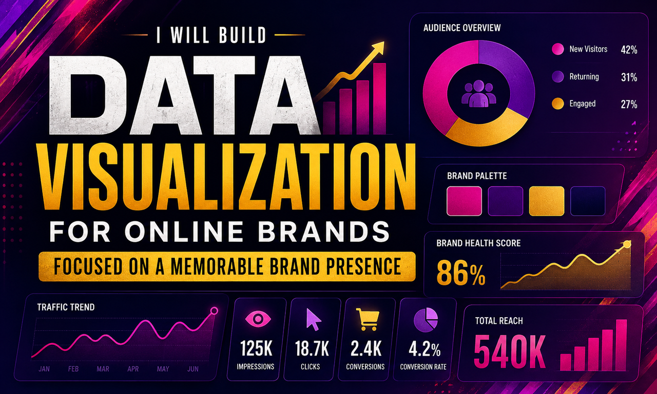 I will build data visualization for online brands focused on a memorable brand presence