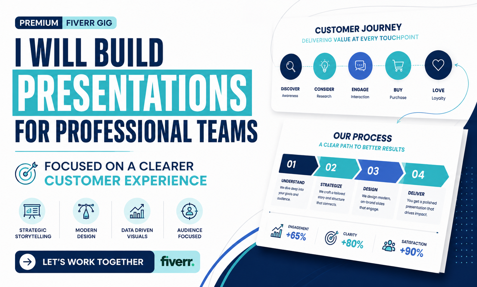 I will build presentations for professional teams focused on a clearer customer experience
