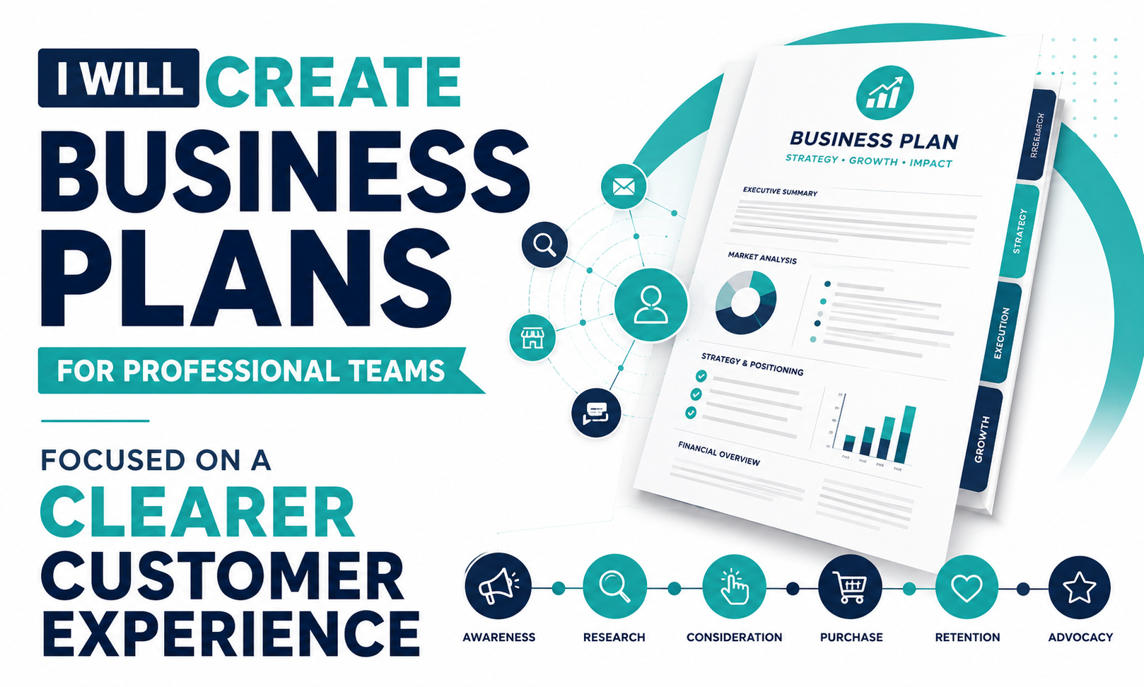 I will create business plans for professional teams focused on a clearer customer experience