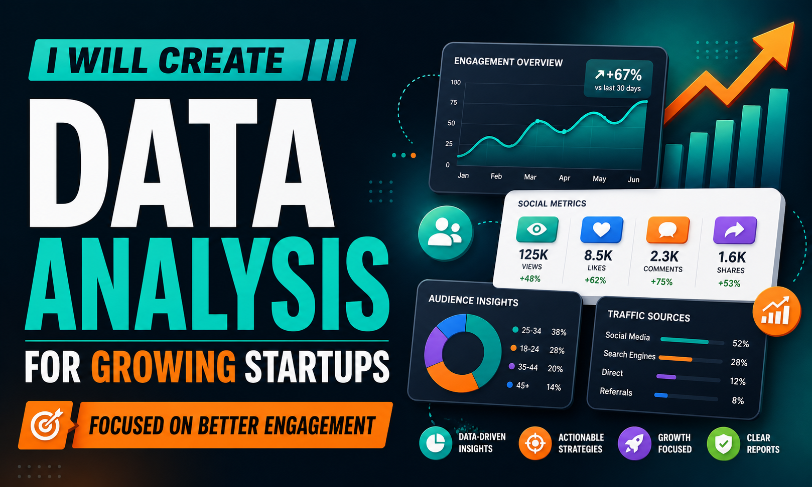 I will create data analysis for growing startups focused on better engagement