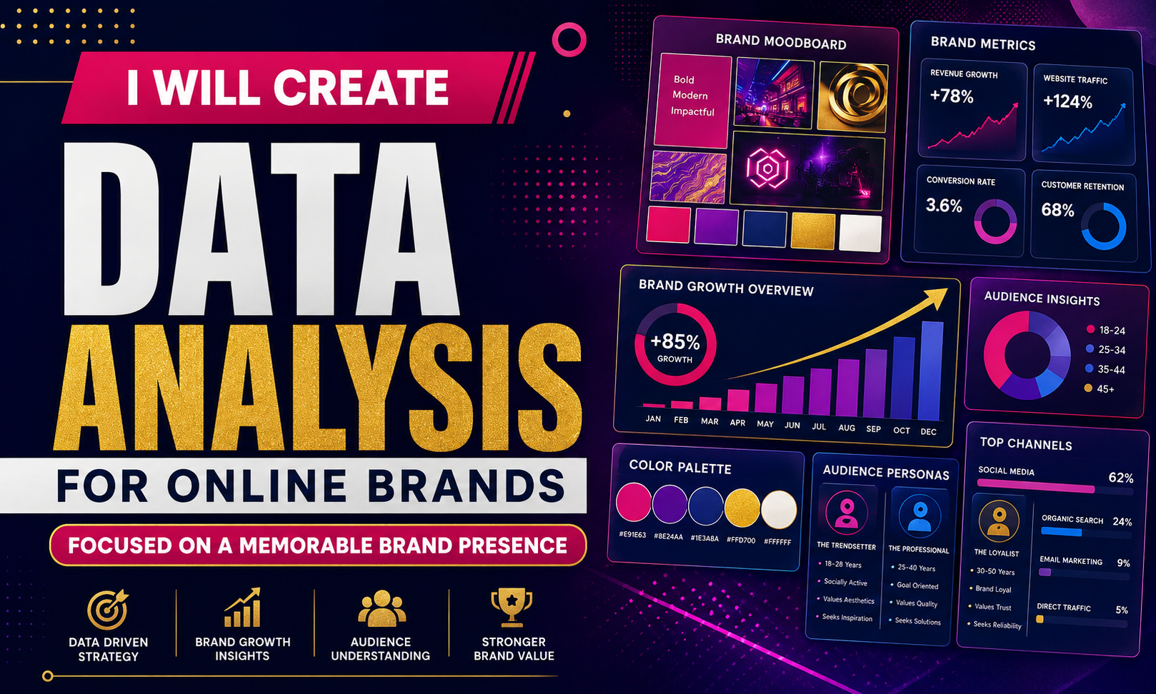I will create data analysis for online brands focused on a memorable brand presence