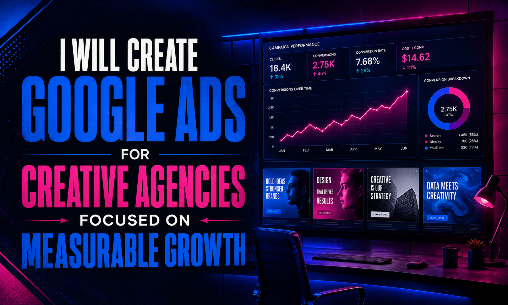 I will create google ads for creative agencies focused on measurable growth