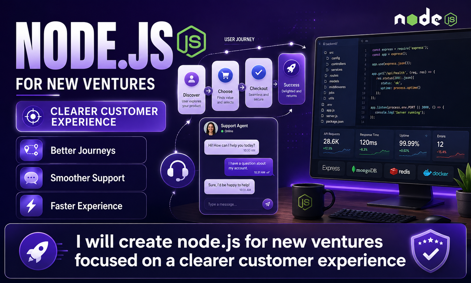 I will create node.js for new ventures focused on a clearer customer experience