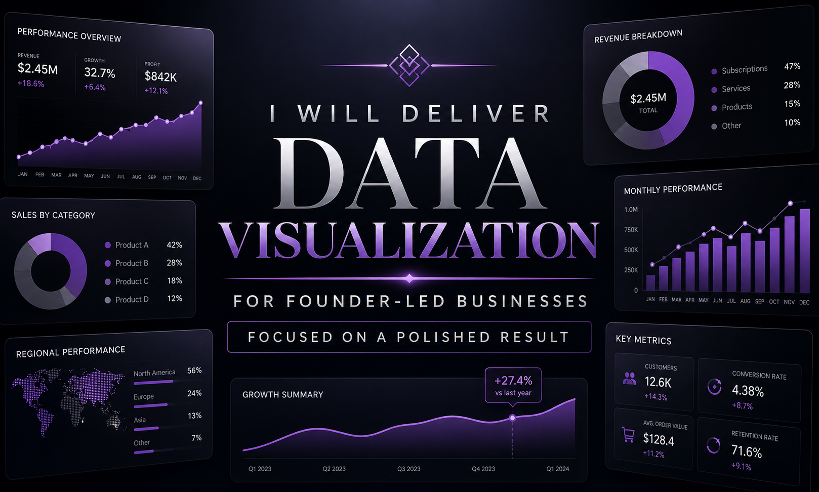 I will deliver data visualization for founder-led businesses focused on a polished result