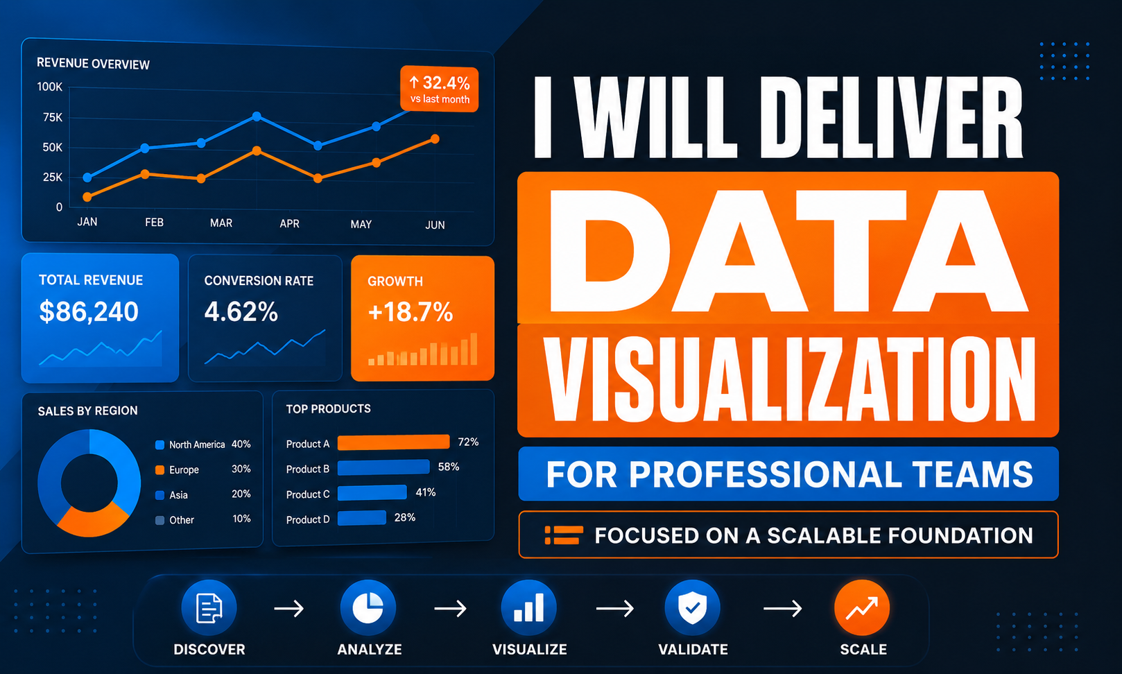 I will deliver data visualization for professional teams focused on a scalable foundation