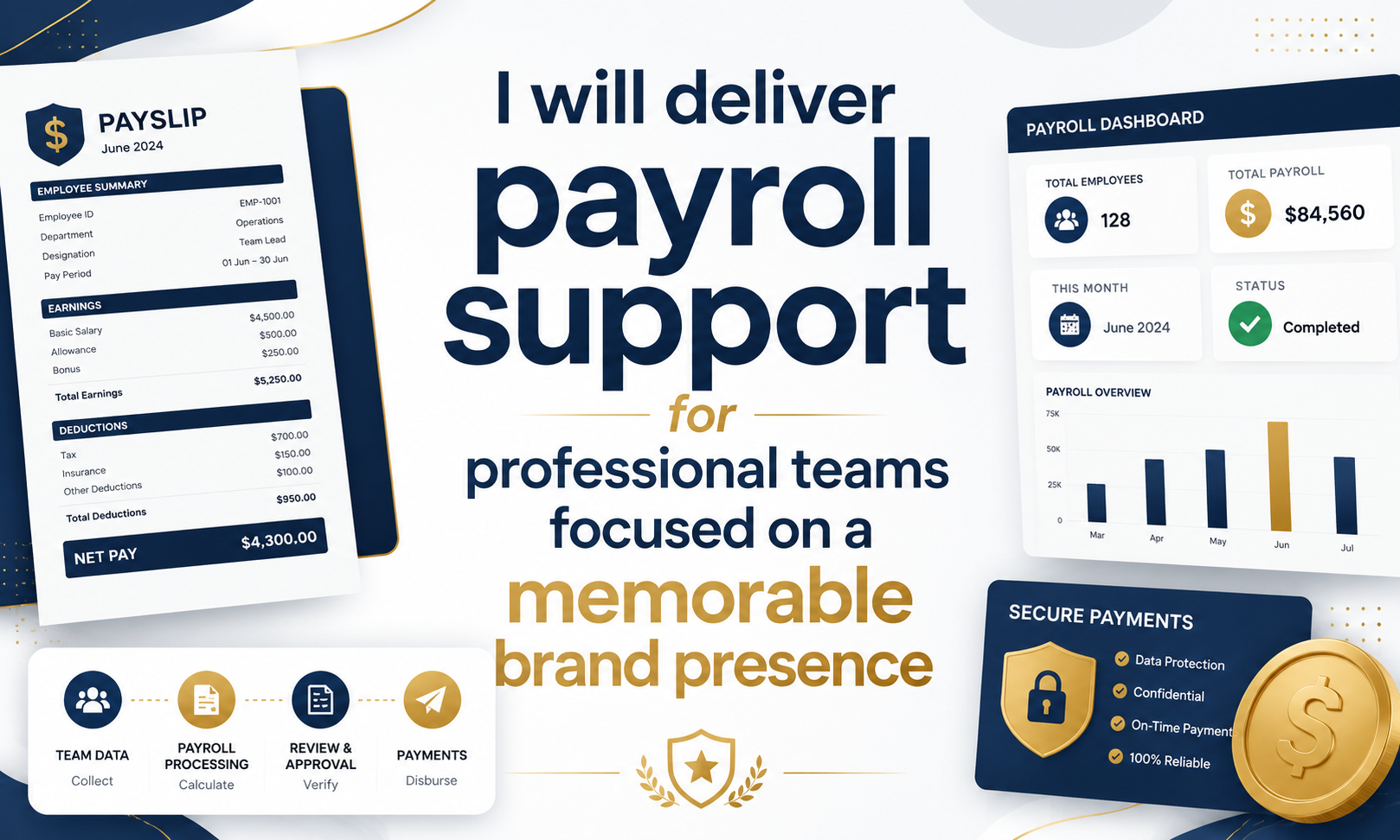 I will deliver payroll support for professional teams focused on a memorable brand presence