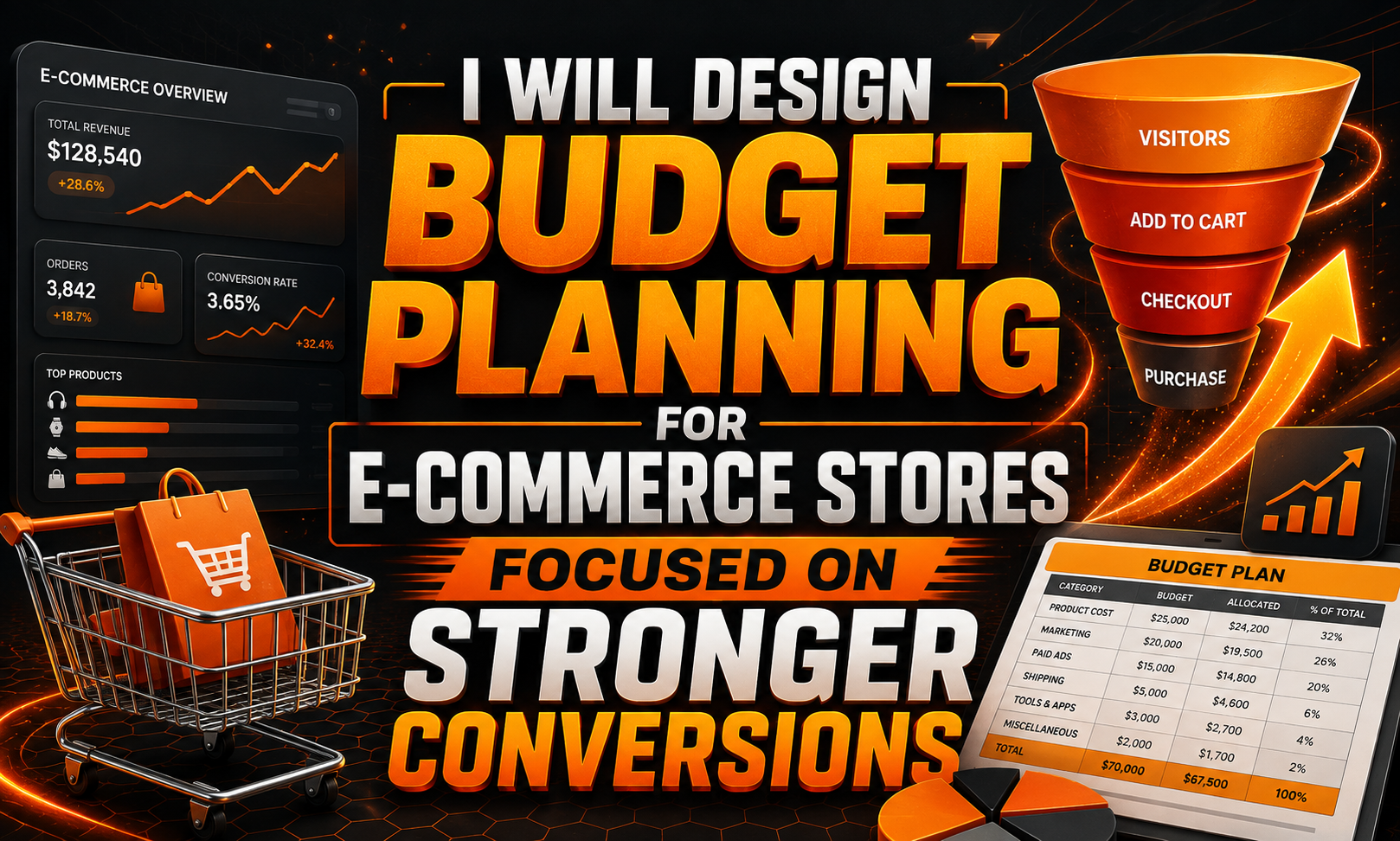 I will design budget planning for e-commerce stores focused on stronger conversions