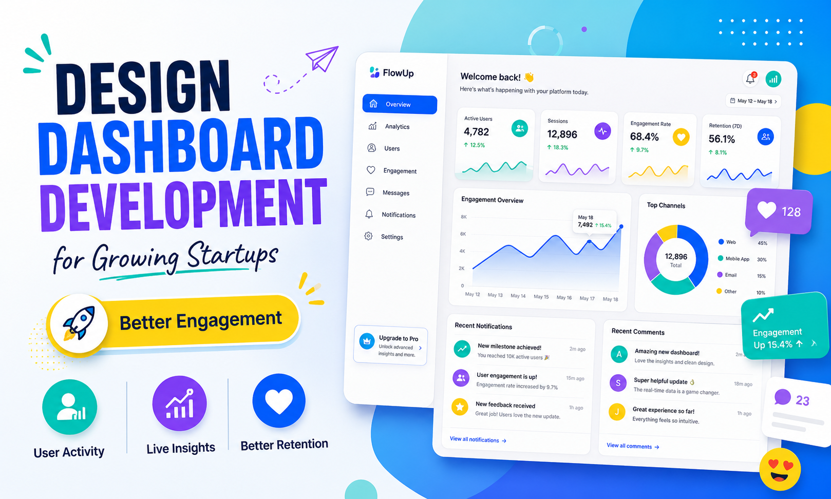 I will design dashboard development for growing startups focused on better engagement