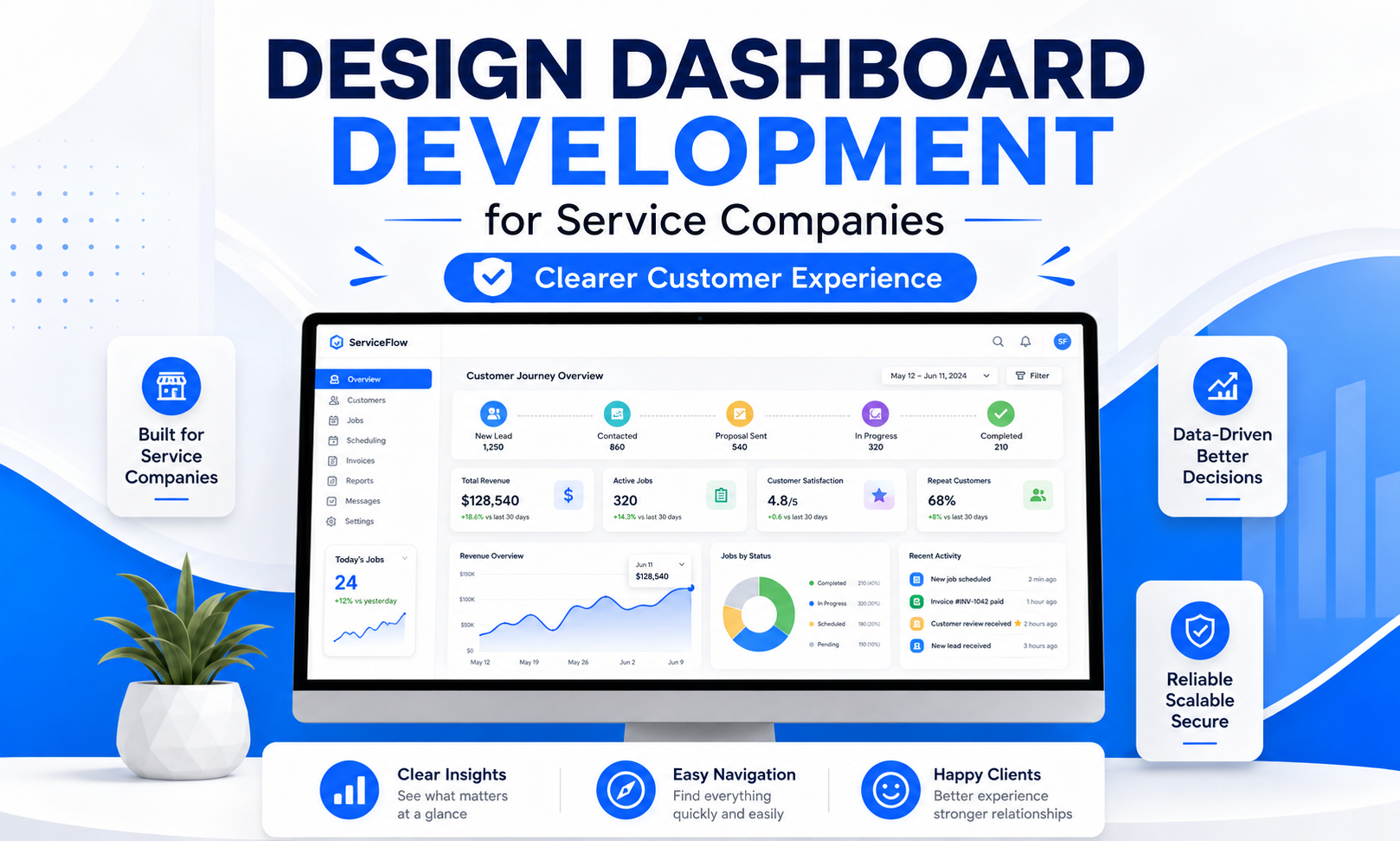 I will design dashboard development for service companies focused on a clearer customer experience