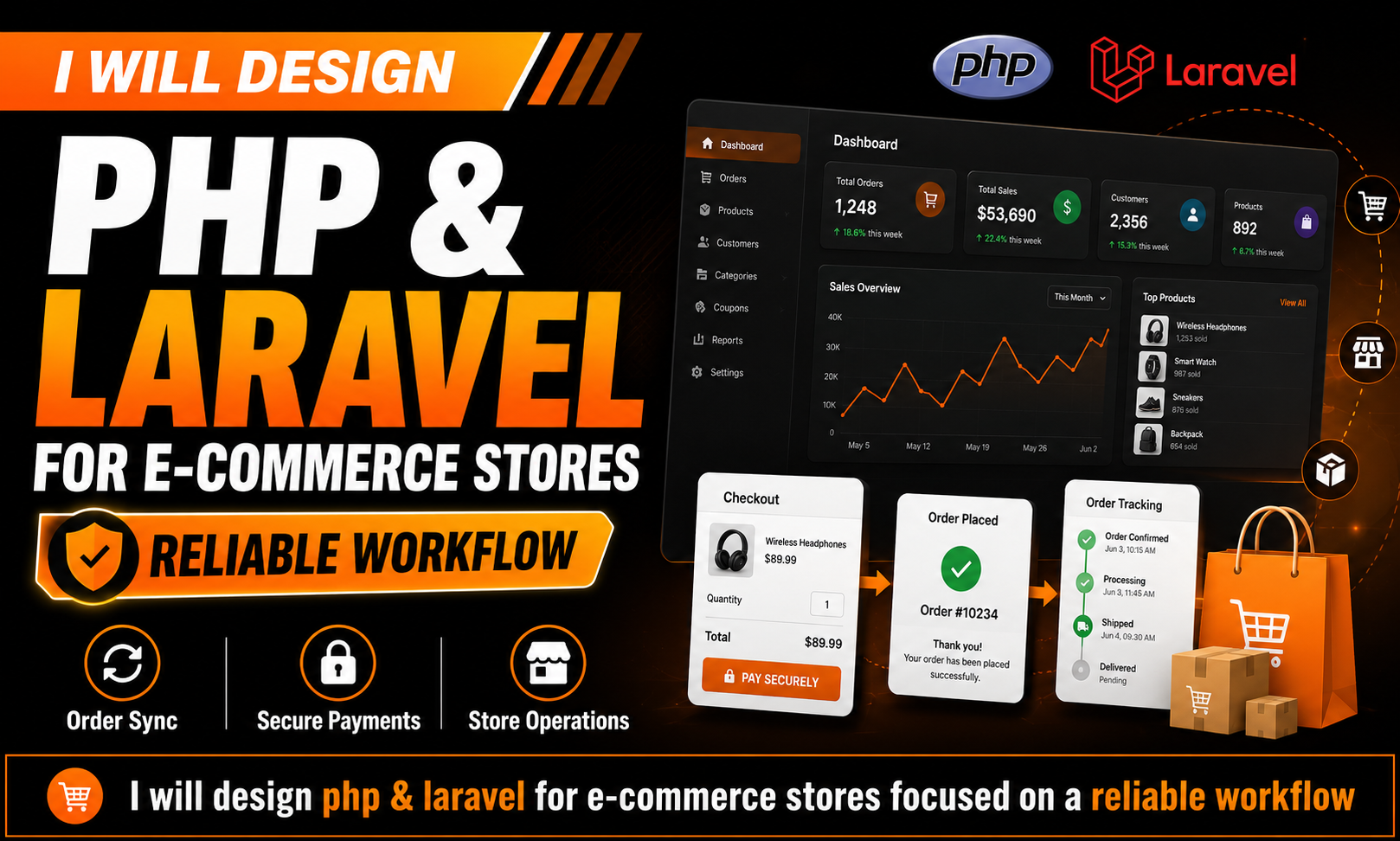 I will design php & laravel for e-commerce stores focused on a reliable workflow