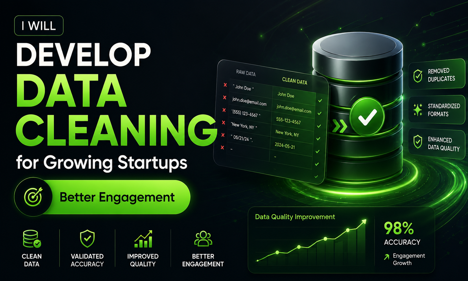 I will develop data cleaning for growing startups focused on better engagement