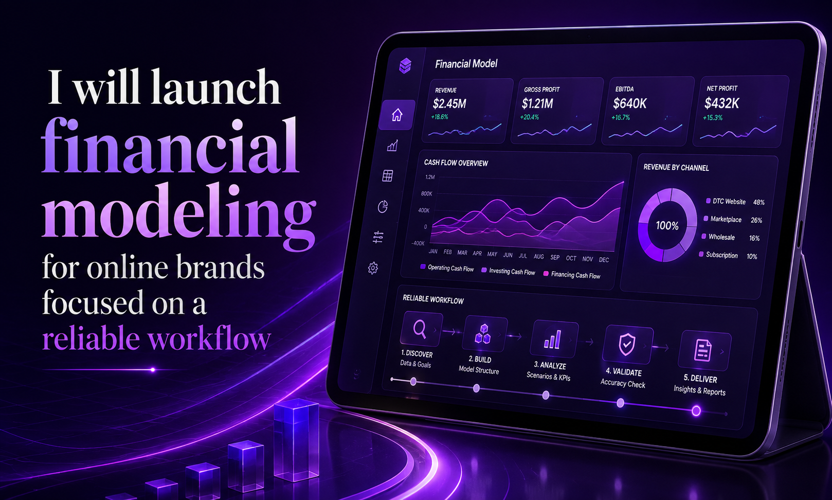 I will develop financial modeling for professional teams focused on a memorable brand presence