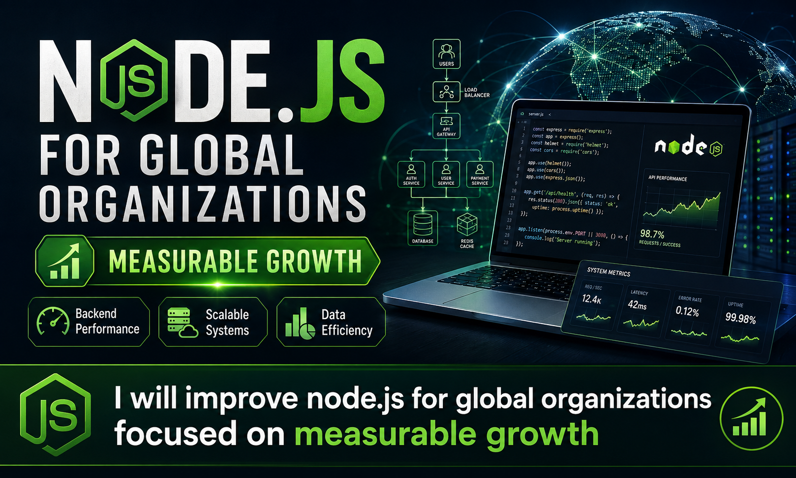 I will improve node.js for global organizations focused on measurable growth