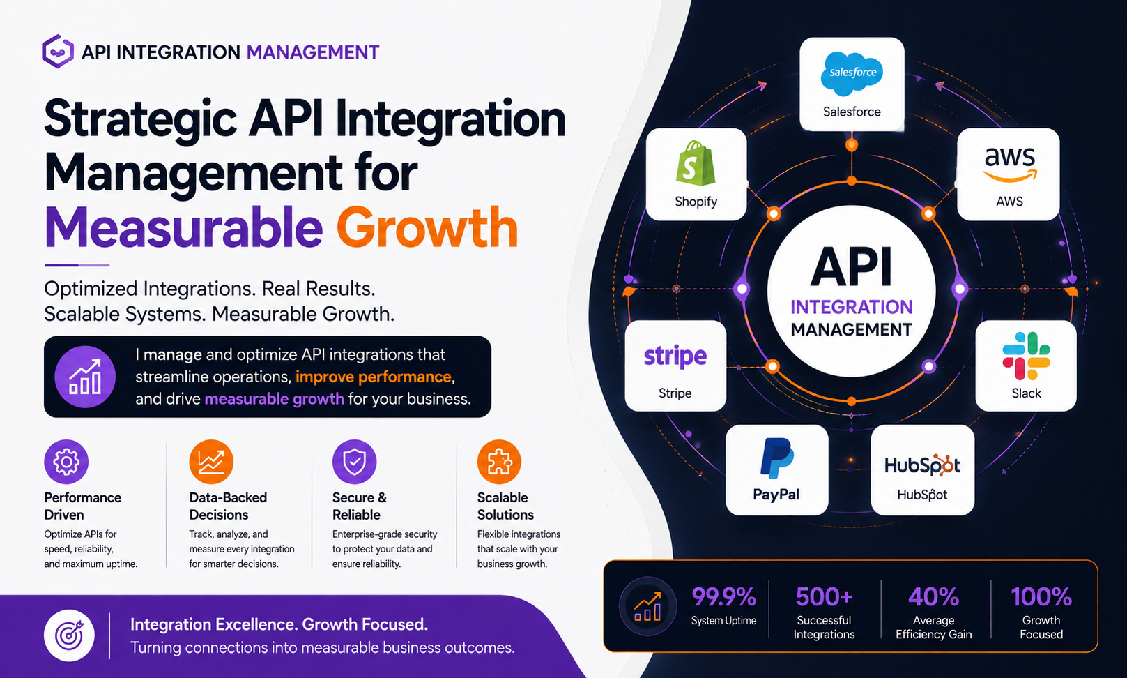 I will manage api integration for global organizations focused on measurable growth