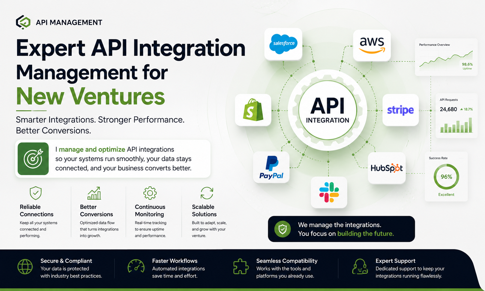 I will manage api integration for new ventures focused on stronger conversions