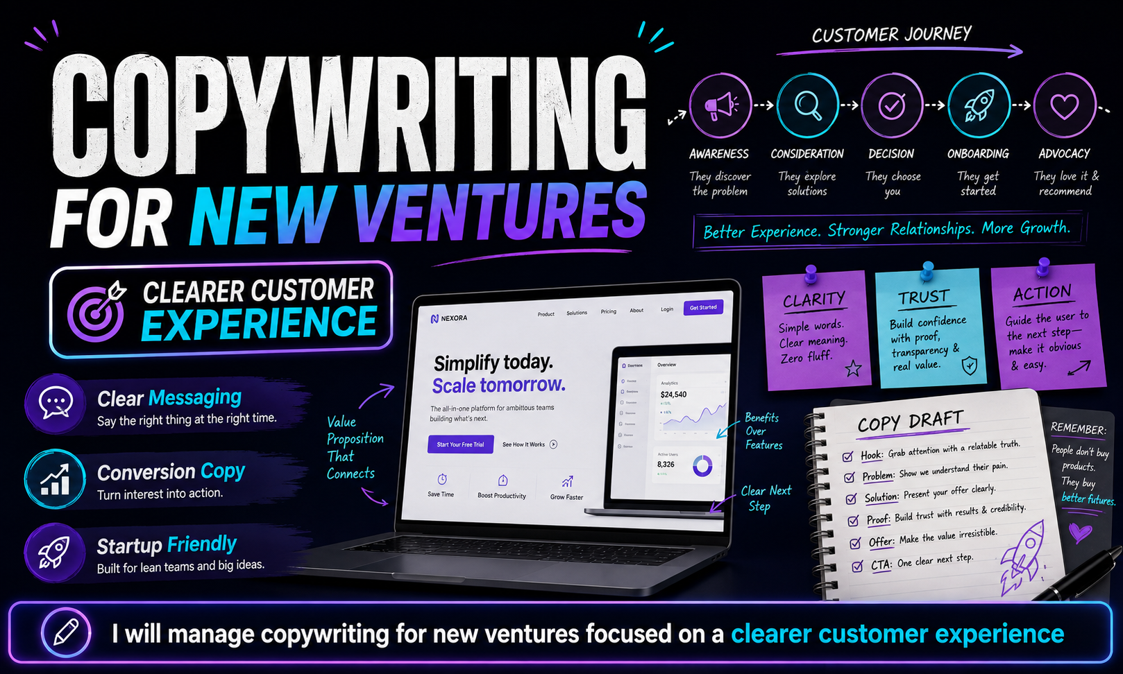 I will manage copywriting for new ventures focused on a clearer customer experience