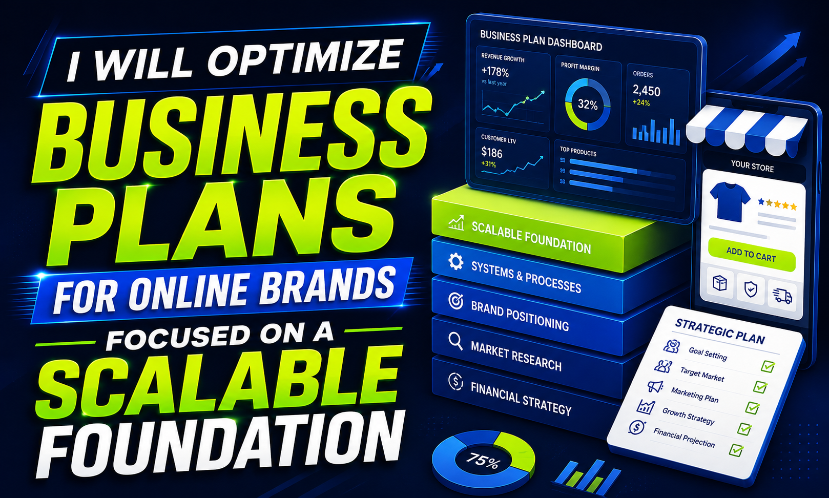 I will optimize business plans for online brands focused on a scalable foundation