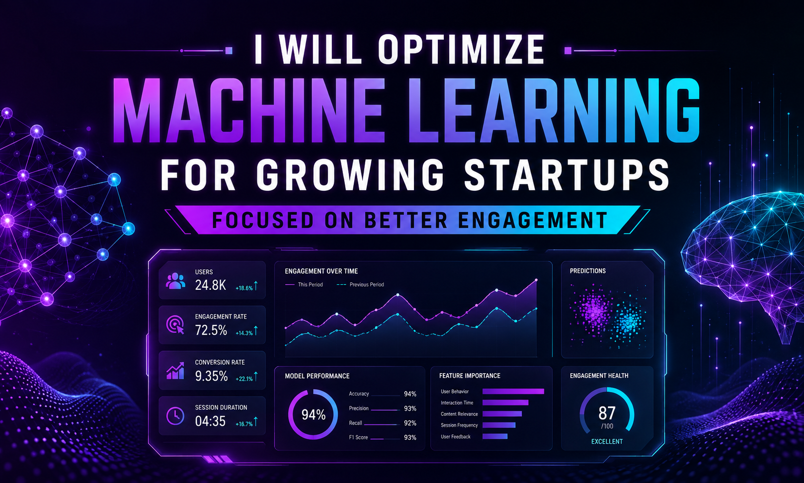 I will optimize machine learning for growing startups focused on better engagement