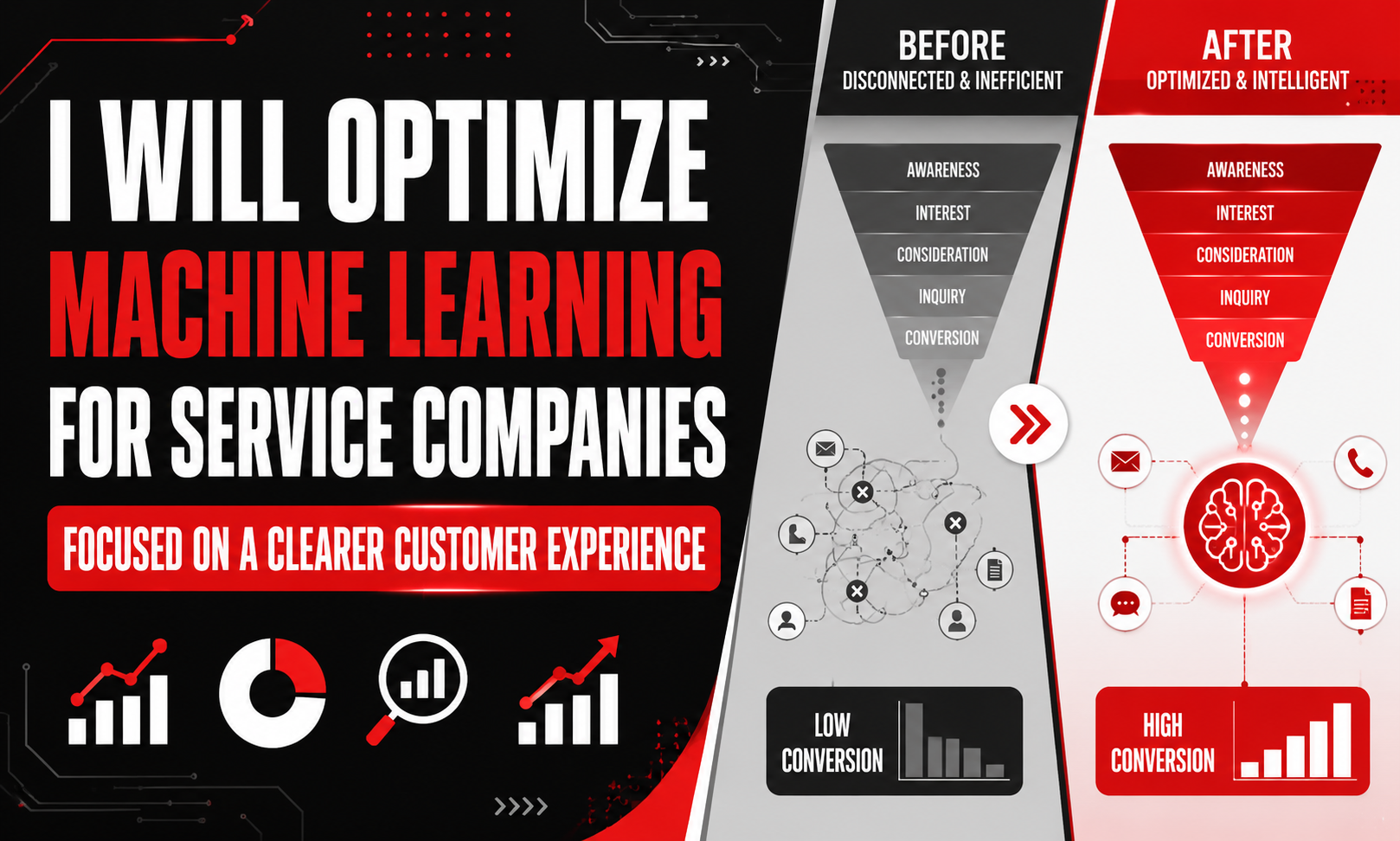 I will optimize machine learning for service companies focused on a clearer customer experience
