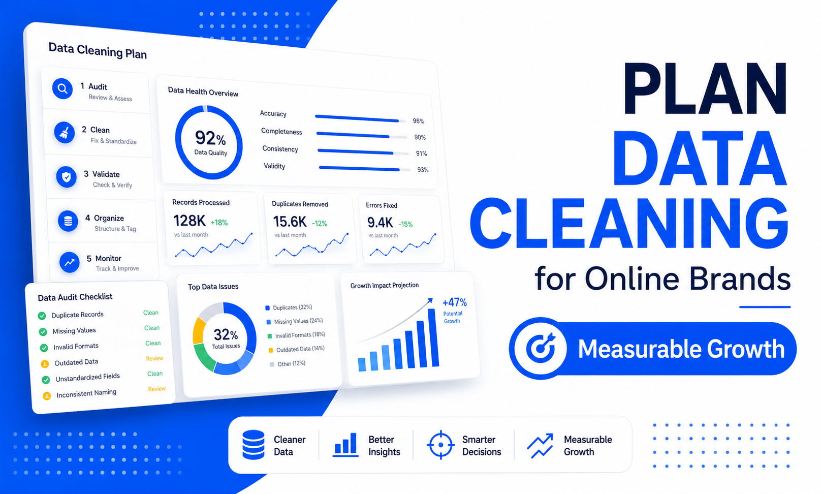 I will plan data cleaning for online brands focused on measurable growth