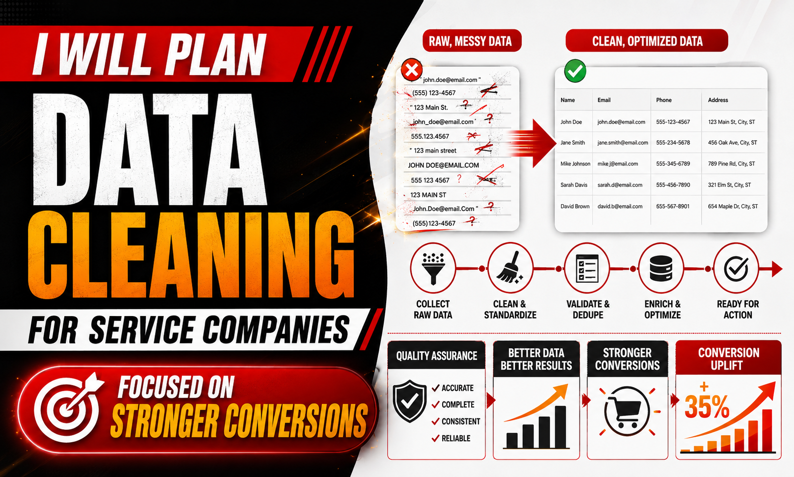 I will plan data cleaning for service companies focused on stronger conversions