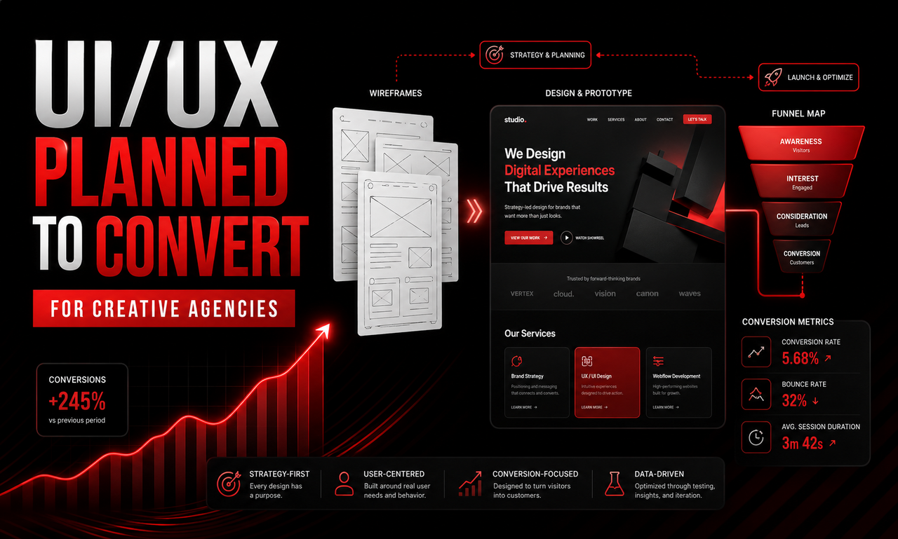 I will plan ui/ux design for creative agencies focused on stronger conversions