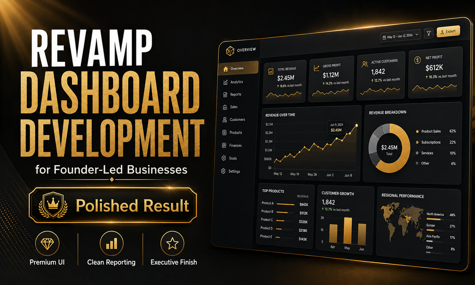 I will revamp dashboard development for founder-led businesses focused on a polished result