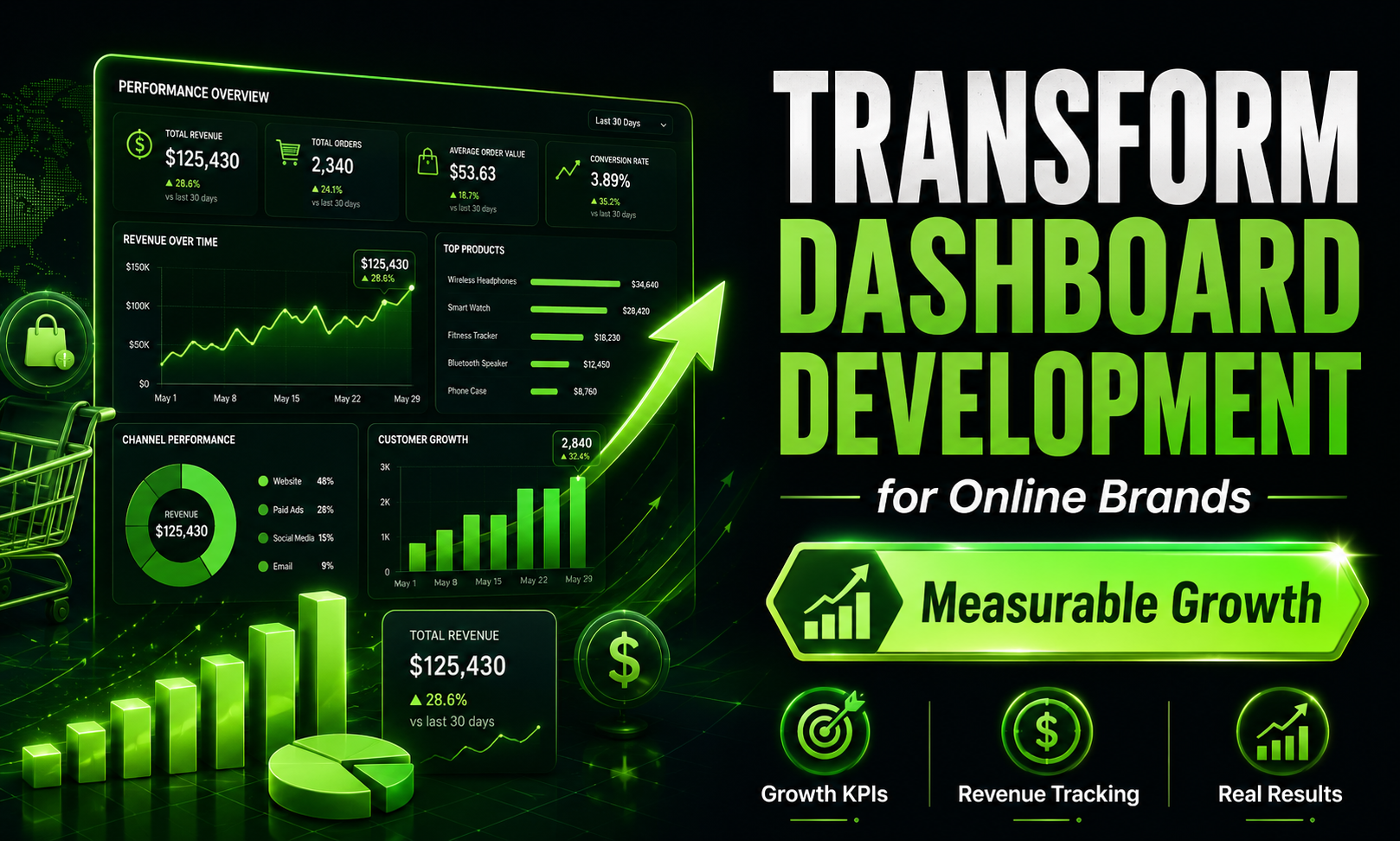 I will transform dashboard development for online brands focused on measurable growth