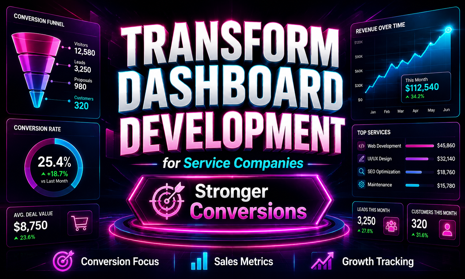 I will transform dashboard development for service companies focused on stronger conversions