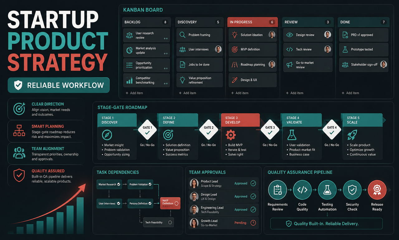 I will transform product strategy for growing startups focused on a reliable workflow