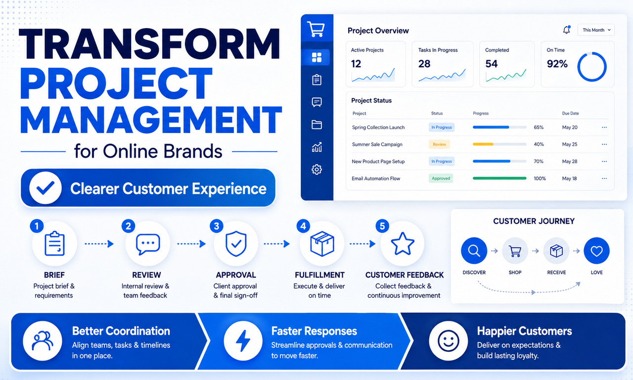 I will transform project management for online brands focused on a clearer customer experience