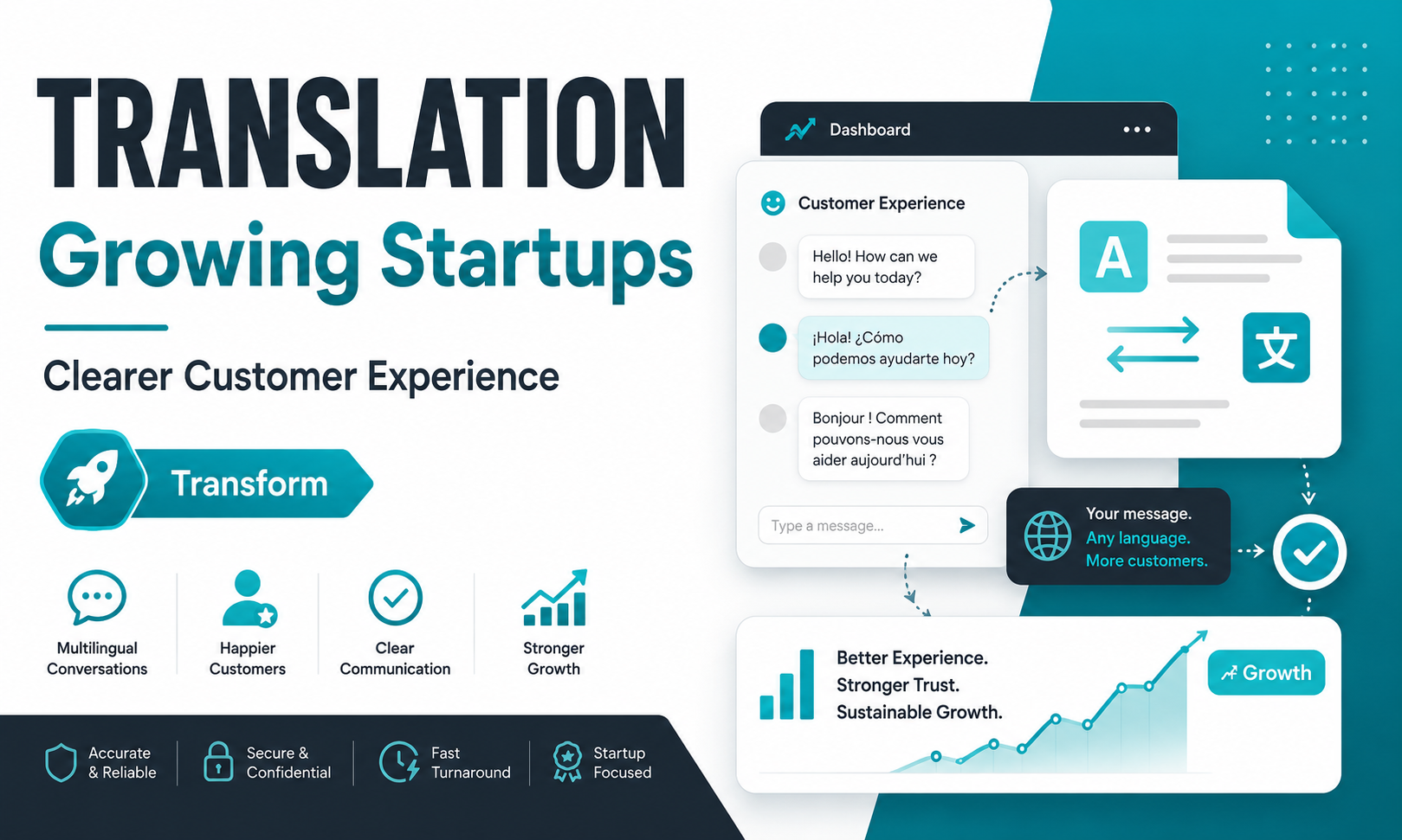 I will transform translation for growing startups focused on a clearer customer experience